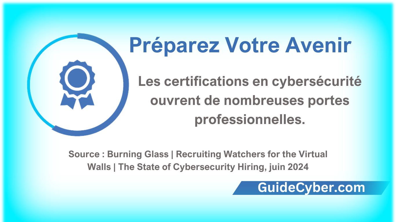 Les certifications en cybersécurité ouvrent de nombreuses portes professionnelles.